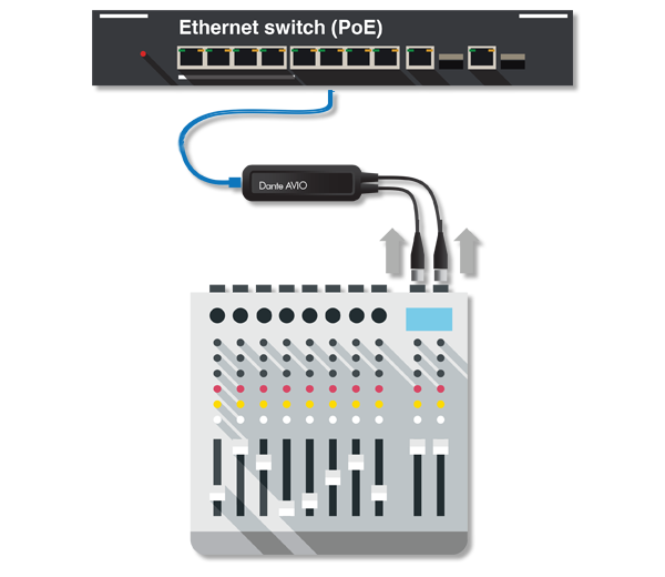 Audinate Dante 音频适配器 AVIO 模拟输入 1-2通道-应用效果图