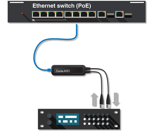 Audinate AES3 I/O 2输入2输出 音频适配器-应用效果图