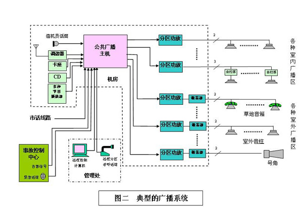 典型的广播系统.jpg