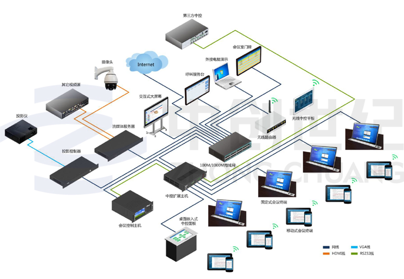 无纸化会议系统拓扑图.jpg