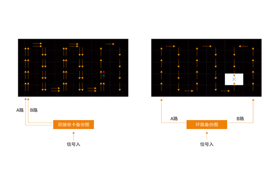 艾比森 新HC系列 小间距LED屏4